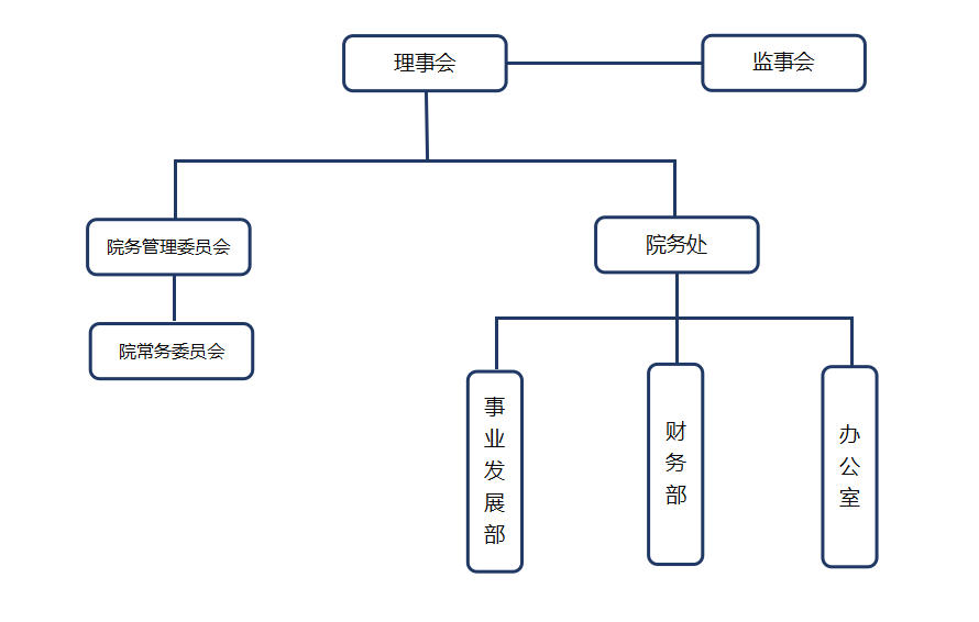 复元组织架构最新组织架构.jpg